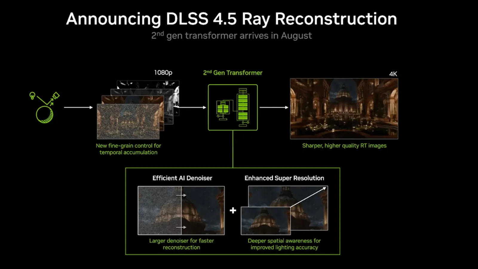 DLSS 4.5 Ray Reconstruction ist da - der Sprung fällt kleiner aus
