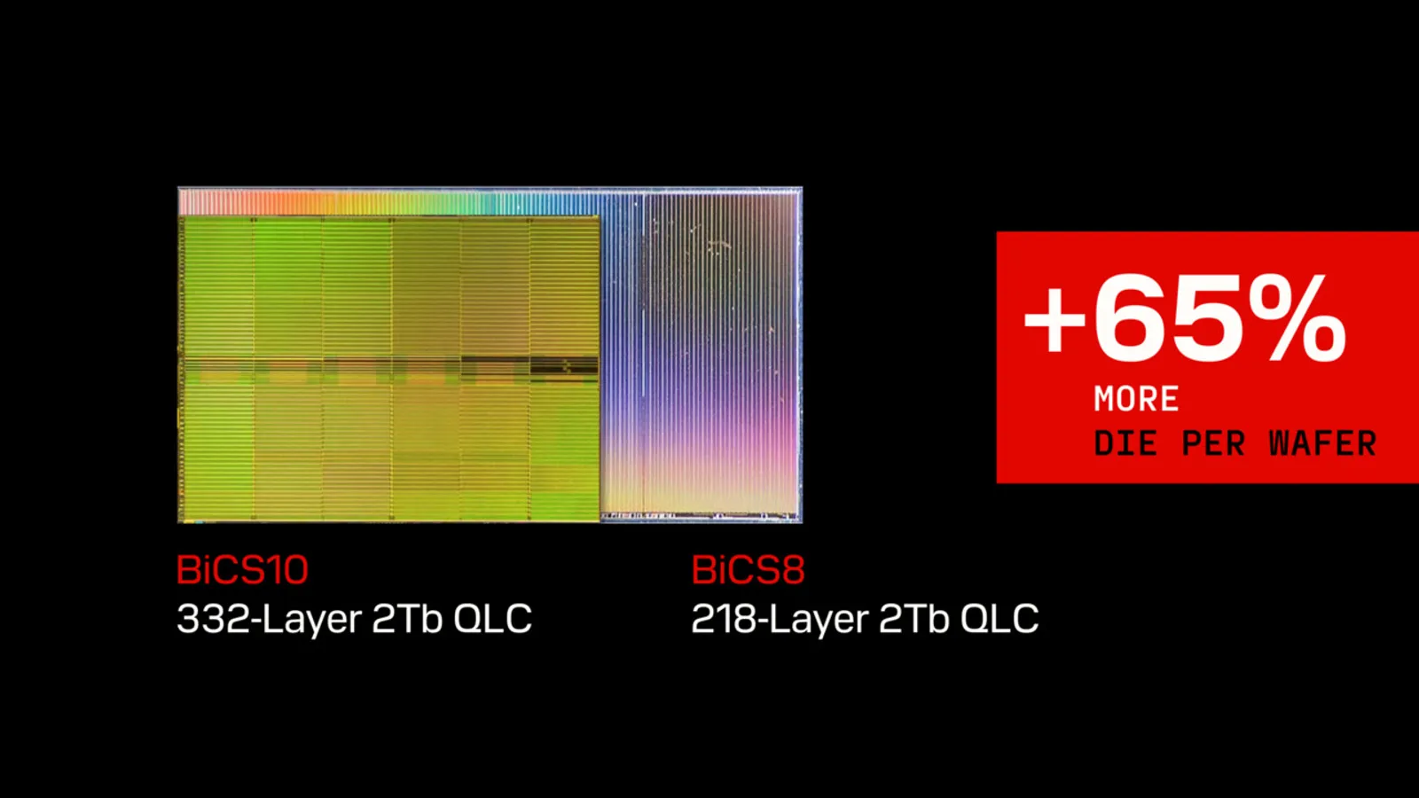 Sandisk plant NAND bis BiCS13 — nur der Starttermin fehlt